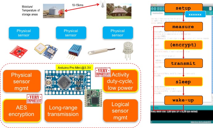 Esp Lora Tutorial Using Arduino Ide With Example Code Hot Sex Picture