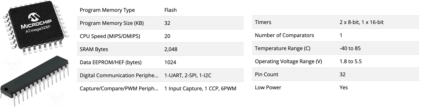 atmega328p