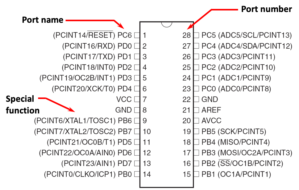 atmega328p