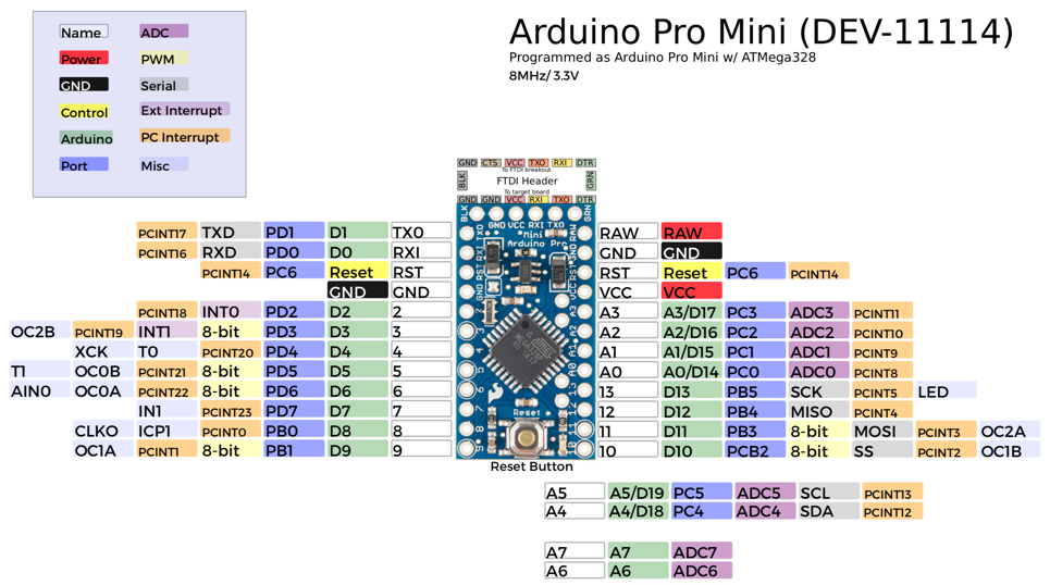 Basic architecture | Arduino LoRa IoT online tutorial