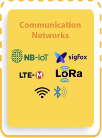 communication-networks